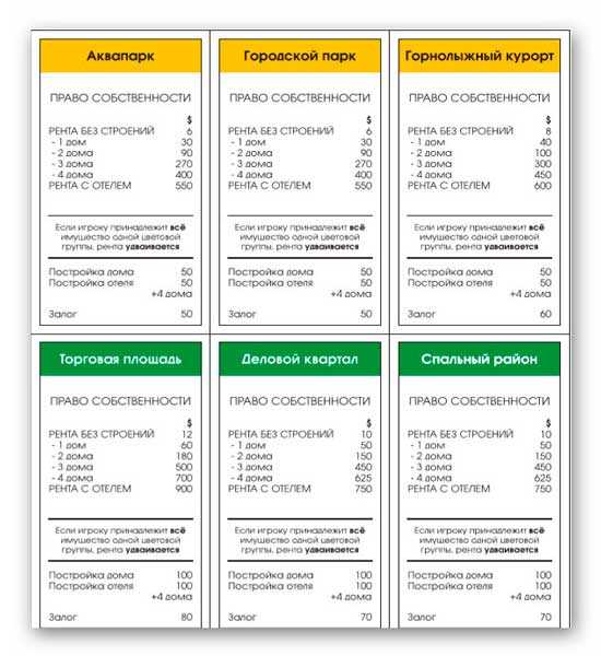 Монополия карточки правила. Монополия карточки на право собственности. Брейтвил проспект Монополия карточка. Гоголевский бульвар Монополия карточка. Монополия карточки ул Житная.